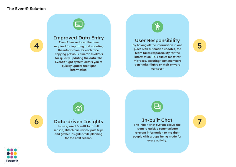 File:HiTech Page 5.png