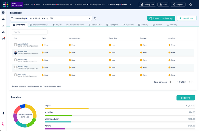 Overview tab