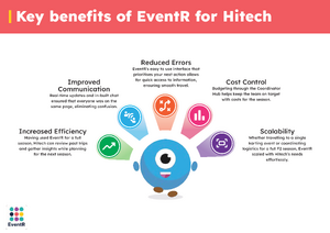HiTech Page 6.png
