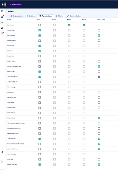 File:Roles with customs.png
