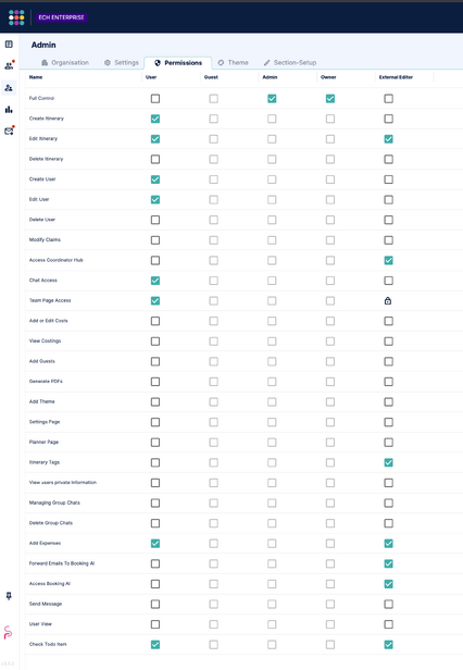 Default Roles Permissions Checkboxes