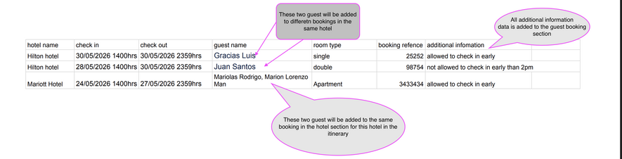 Sample image with Key hotel information for succesful AI processing
