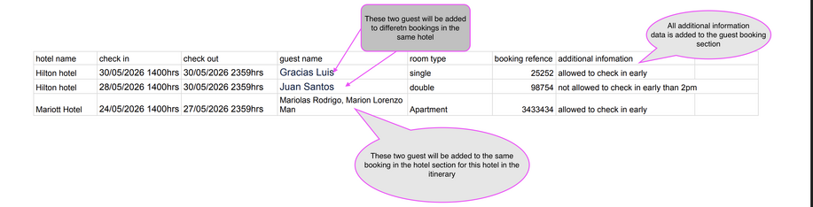 hotel key information