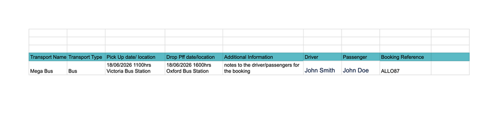 Image showing transport key information for a successful Ai processing