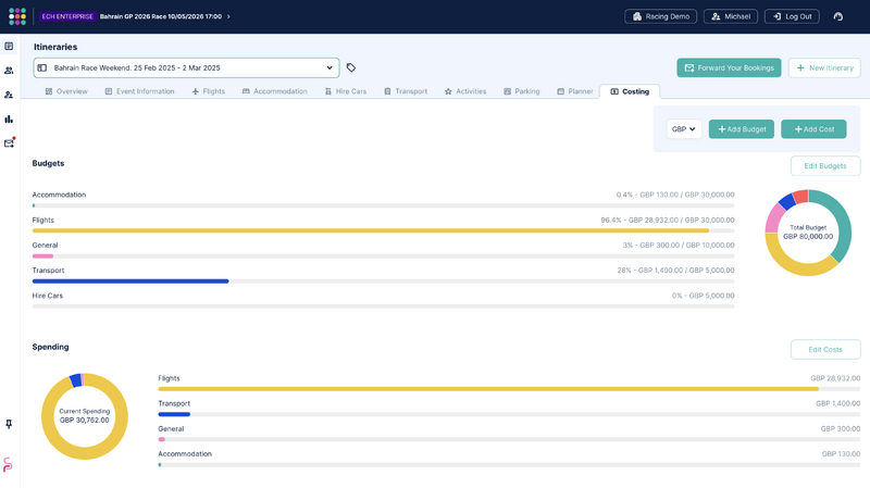 File:ECH Itinerary Costing Tab.png