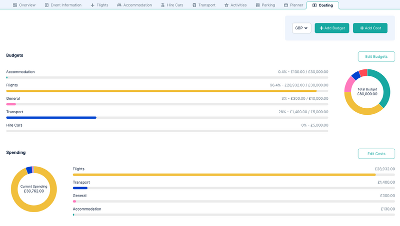 File:Itinerary Costing Tab.png